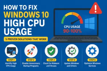 Windows 10 high CPU usage troubleshooting guide showing five proven fixes to reduce processor usage and improve PC performance.